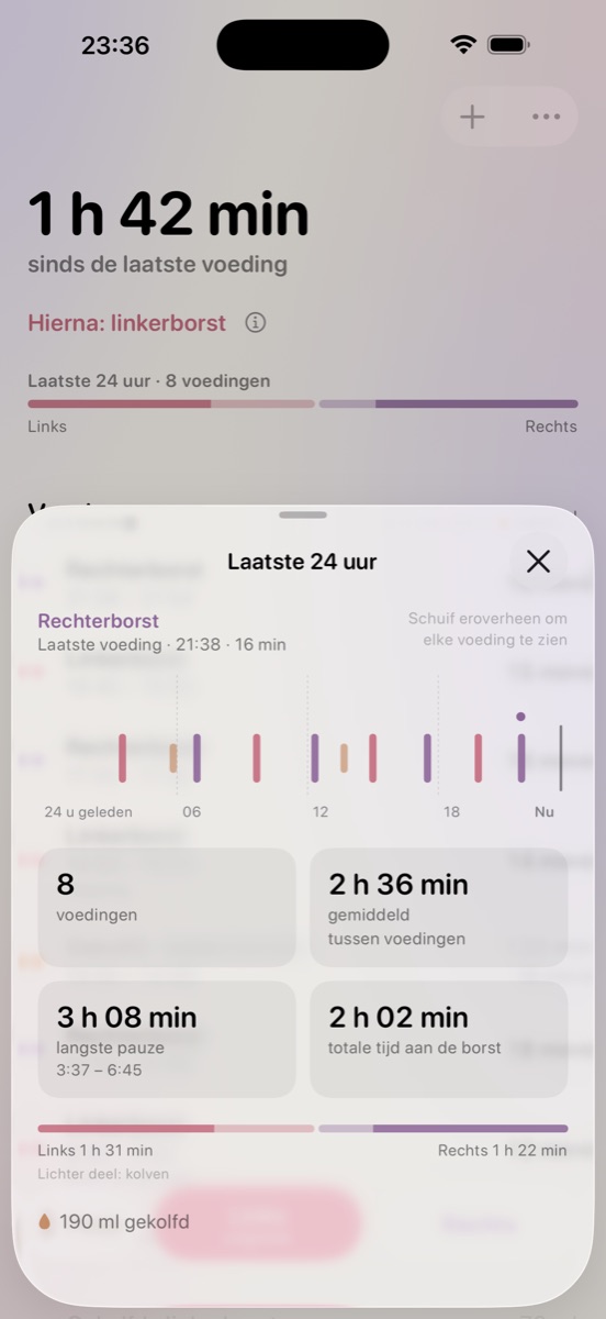 De laatste 24 uur: een tijdlijn van de voedingen, de langste pauze en de verdeling links en rechts